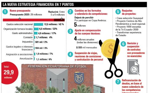 Infografía.
