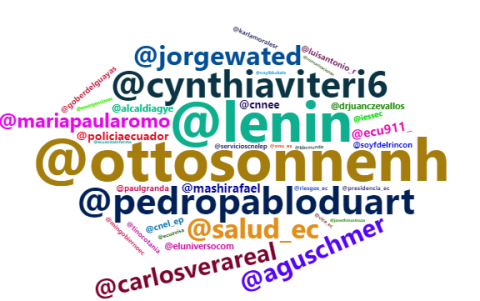 El pedido más recurrente es al vicepresidente. También aparece la Cynthia Viteri, alcaldesa de Guayaquil y Jorge Wated, encargado de la tarea de ayudar a los familiares de fallecidos en los domicilios.