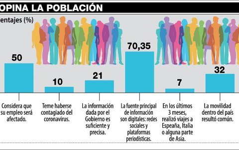 Otros resultados del estudio realizado por la Universidad Católica.