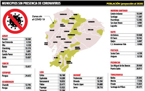 MUNICIPIOS SIN COVID-19