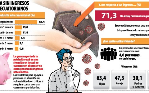 La crisis del coronavirus afecta al bolsillo de los ciudadanos.