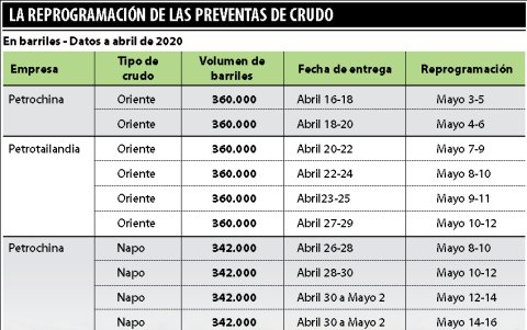 La reprogramación de las preventas