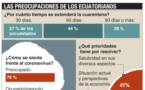 Resultados de la encuesta de Cedatos