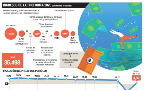 Infografía.