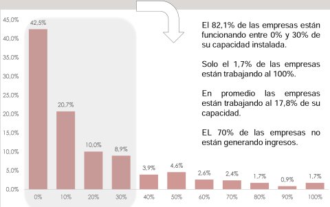 Infografía.