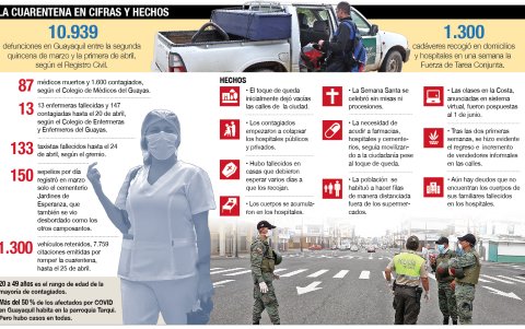 Las cifras en 40 días.