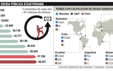 Infografía.