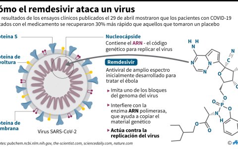 Medicamento aprobado para el tratamiento del nuevo coronavirus