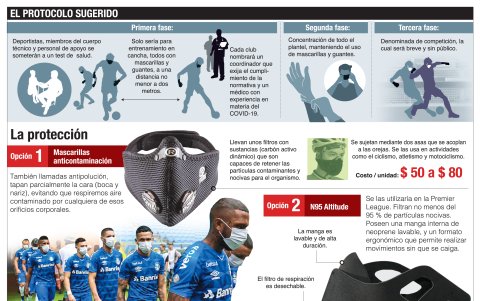 Los tipos de mascarillas y la estrategia que se seguirían en Europa.
