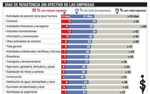Conozca el nivel de resistencia, según los mercados