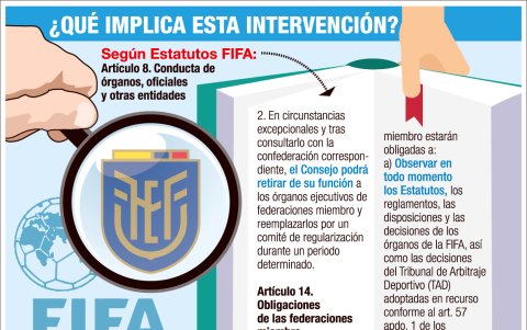 Infografía intervención FIFA.