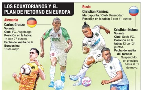 Los ecuatorianos que miltan en el fútbol europeo.