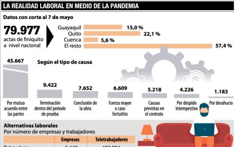 Las desvinculaciones laborales en época de COVID