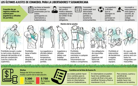 La Conmebol ordenó un protocolo para cumplir dentro y fuera del campo de juego.