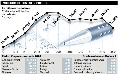 Infografía.