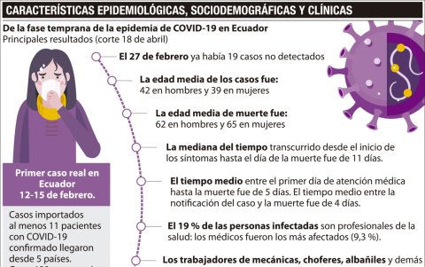 Infografía.