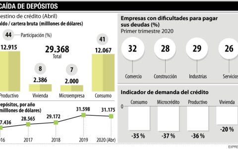 Evolución de la banca