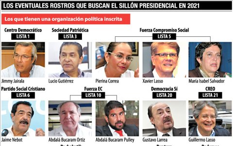 LOS ROSTROS QUE RONDAN EL PALACIO DE CARONDELET