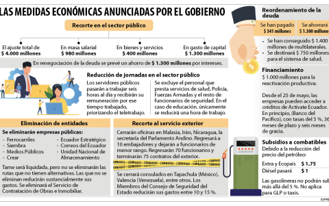 Infografía.