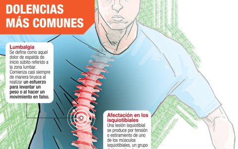 Posibles lesiones que sufrirían los jugadores, cuando se reactive la LigaPro.