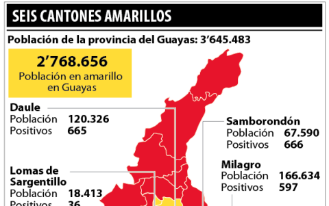 Estado. Cifras de habitantes y casos positivos en los seis cantones, hasta este martes 26.