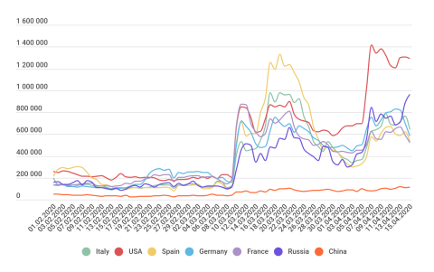 Ejemplo del aumento del número de ataques realizados por la familia Bruteforce.