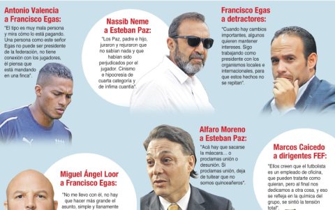 Las frases de personajes vinculados al fútbol que han generado polémica.