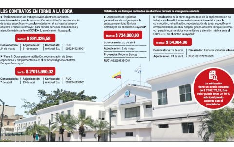 Detalle de los contratos relacionados con la obra en la antigua maternidad.