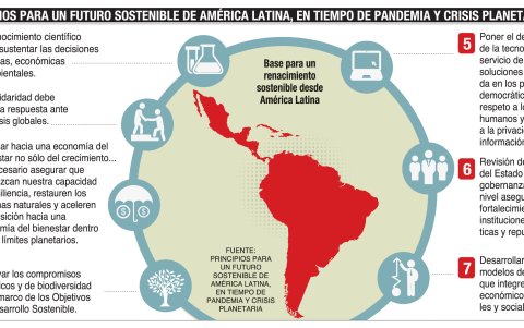 BASEPARA EL RENACIMIENTO SOSTENIBLE DE AMÈRICA LATINA