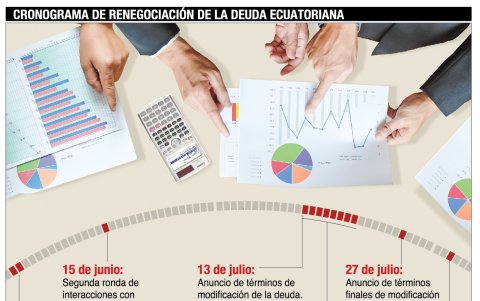Infografía.