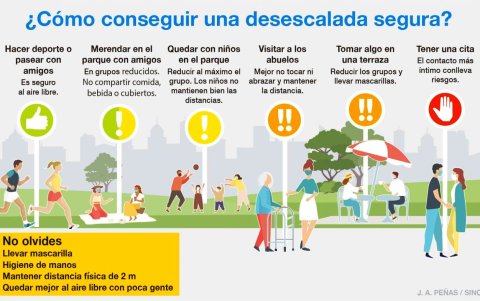 Toma nota de las actividades más y menos peligrosas ante el coronavirus.
