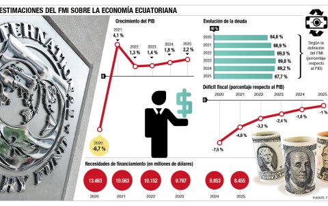 Infografía.