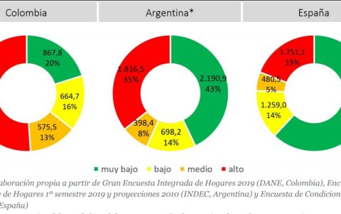 Infografía. Un comparativo entre tres países.