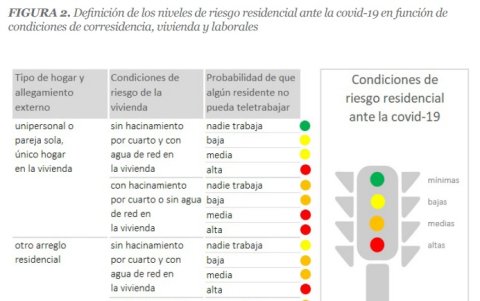Infografía. La condiciones de corresidencia, vivienda y laborales