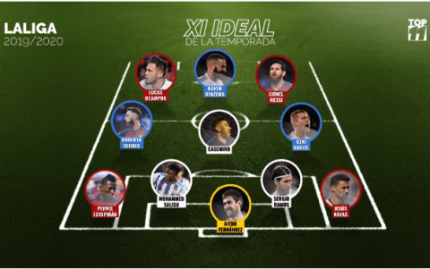 LaLiga definió el 11 ideal, de lo que va esta temporada.