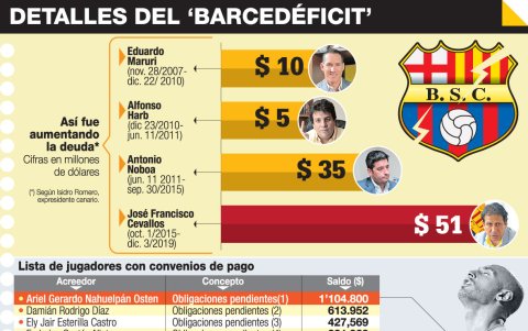 Los primeros detalles de la auditoriía realizada en Barcelona muestran detalles alarmantes.