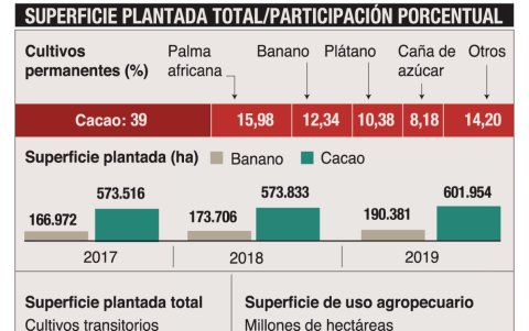 Superficie agrícola.