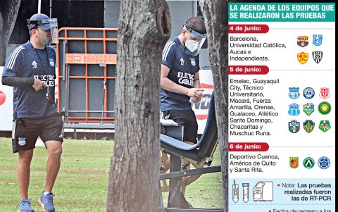 El plan para el retorno a los entrenamientos inició con la realización de pruebas de coronavirus a los futbolistas, cuerpo técnico y personal de apoyo de los equipos.