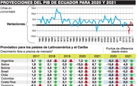 Los datos apuntan a una caída significativa.