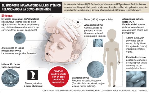 Algunos de los síntomas