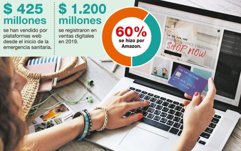 La proyección de las ventas en línea para este año va en aumento.