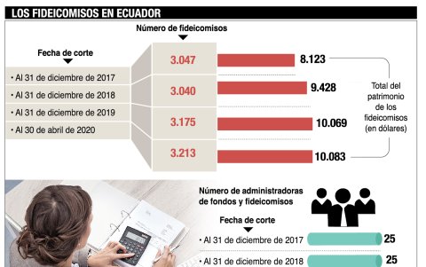 Infografía.