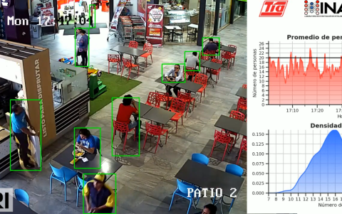 La imagen forma parte de una prueba del sistema de estimación del cumplimiento del distanciamiento físico realizada en Plaza Tía.