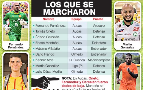Son varios los técnicos y jugadores que se marcharon de los clubes ecuatorianos durante la pausa por la pandemia.