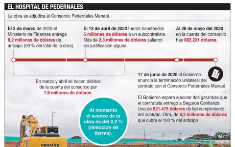 Infografia