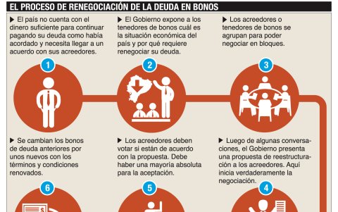 Infografía.