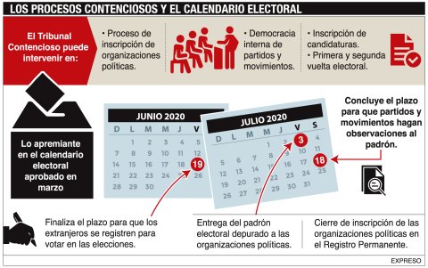 Infografía.