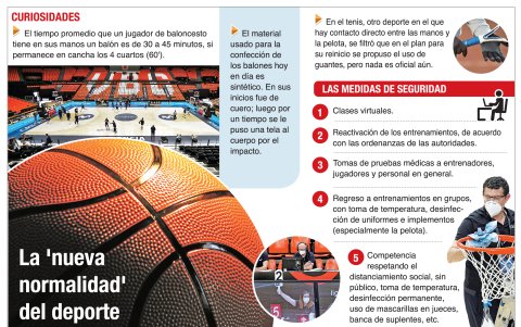 Las medidas de seguridad serán extremas, para evitar contagios en el regreso del baloncesto.