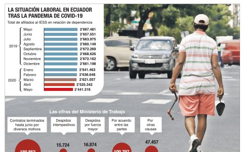Infografía.