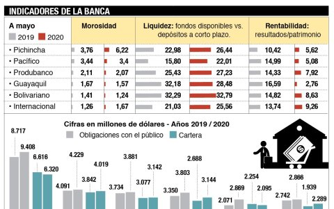 Los datos de los indicadores son en porcentaje.